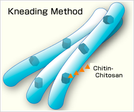 Kneading Method